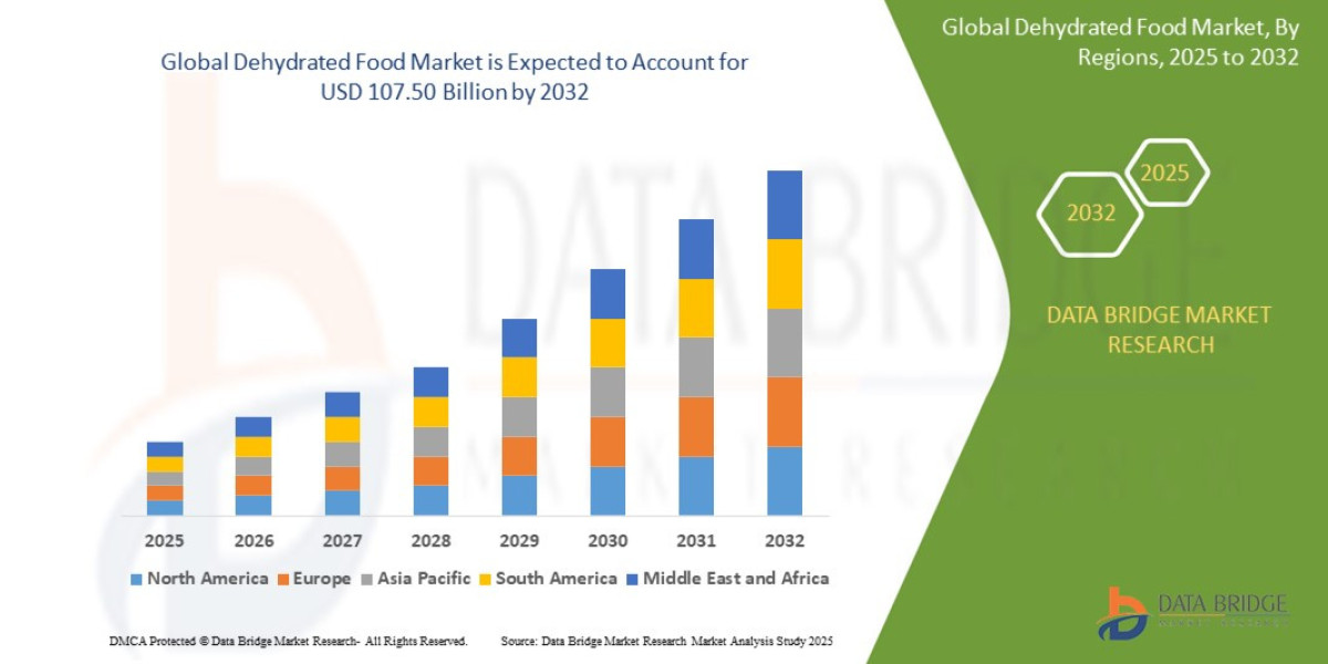 Dehydrated Food Market Growth: Long Shelf Life and Convenience Spur Market Expansion