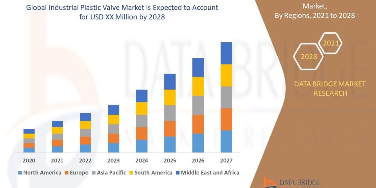 Industrial Plastic Valve Market Trends: Demand from Water Treatment and Chemical Processing Sectors