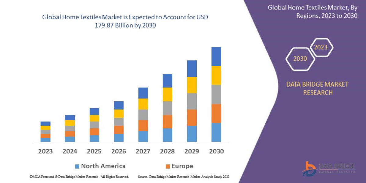 Home Textiles Market Forecast: Rising Urbanization and Lifestyle Upgrades Fuel Demand