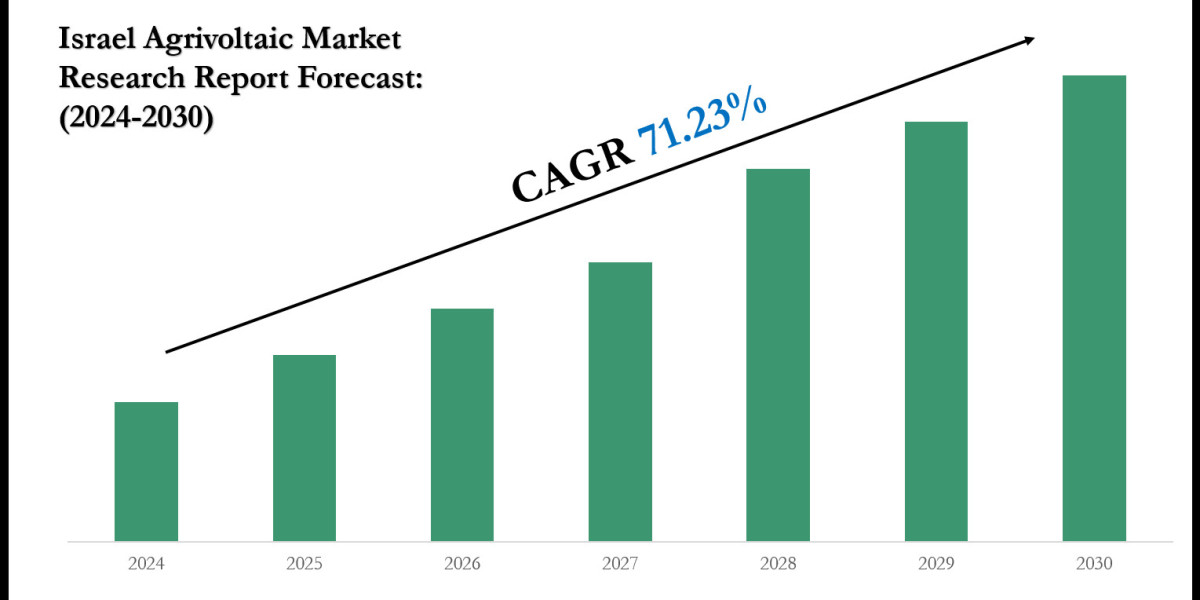 Israel Agrivoltaicss Market Scope & Volume Analysis with Executive Summary 2030